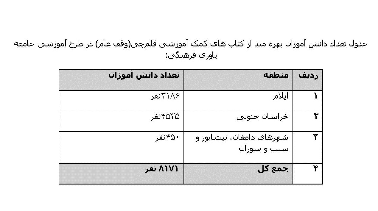 جامعه یاوری فرهنگی