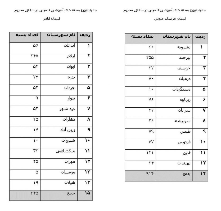 جامعه یاوری فرهنگی