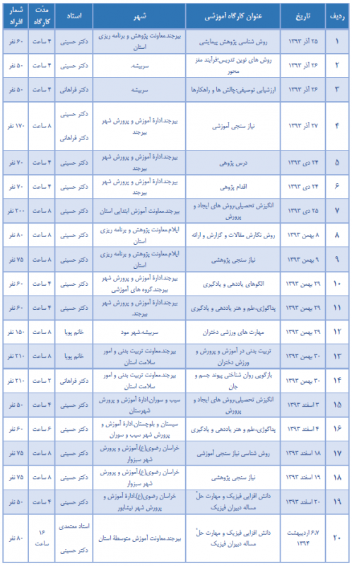 جامعه یاوری فرهنگی