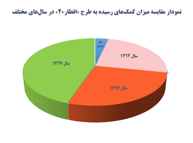 جامعه یاوری فرهنگی