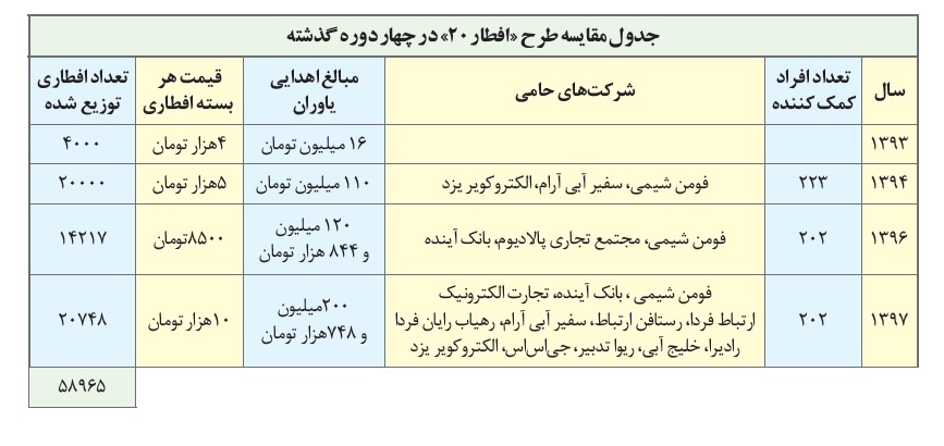 جامعه یاوری فرهنگی
